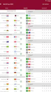 Live Scores for World Cup 2022 скриншот 1