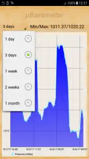 mu Barometer скриншот 9
