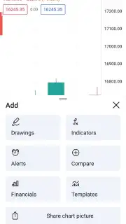 TradingView скриншот 5