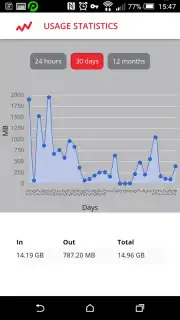 Private Tunnel VPN скриншот 10