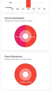 Stories – Timeline Diary скриншот 5