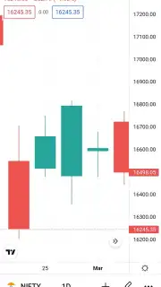 TradingView скриншот 6