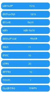 ባህረሐሳብ скриншот 4