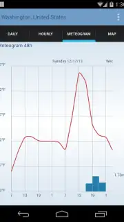 Intelligent Weather скриншот 4